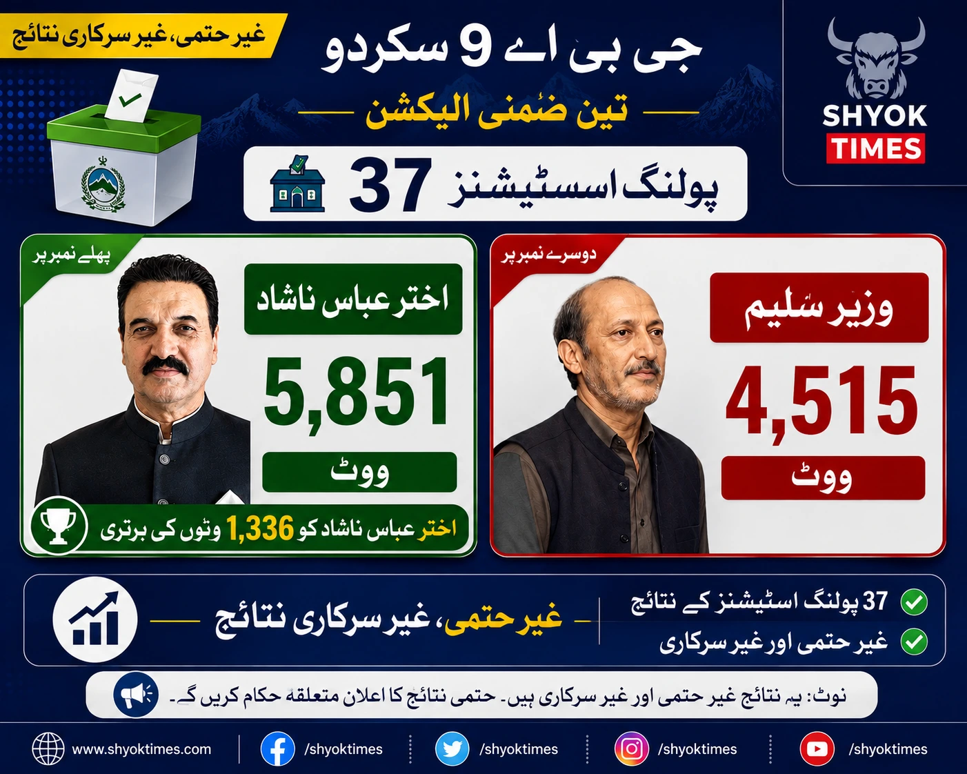 پولنگ اسٹیشن پر گنتی کا عمل یا بیلٹ باکس کی تصویر