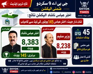 پولنگ اسٹیشن پر گنتی کا عمل یا بیلٹ باکس کی تصویر